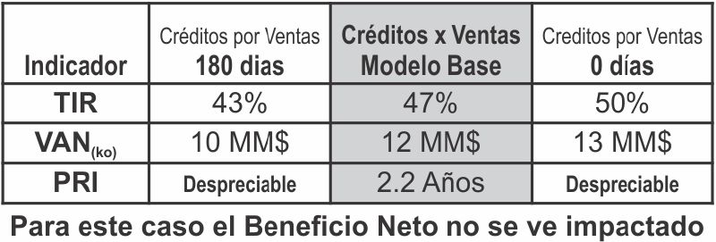 Archivo:TablaSensiModif.jpg