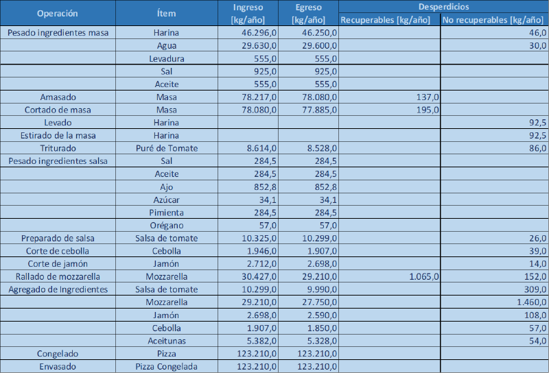 Archivo:BalanceAnualDeMaterial-G321.png