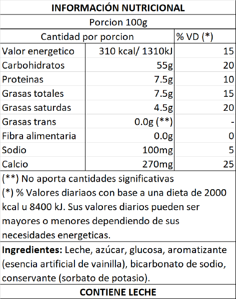 Archivo:InformacionNutriV2.png