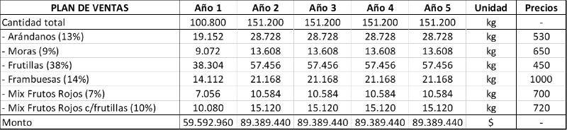 Archivo:Plan de ventas corregido.png