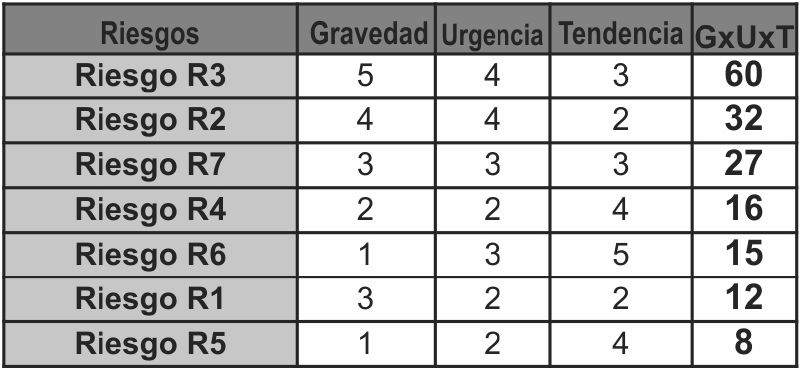 Archivo:GUT.jpg