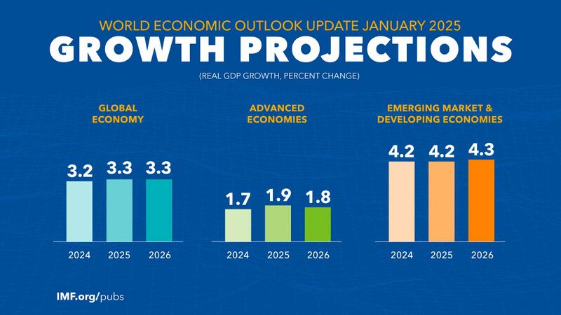 Archivo:World-economic-outlook-update-january-2025-growth-projections-charts.jpg