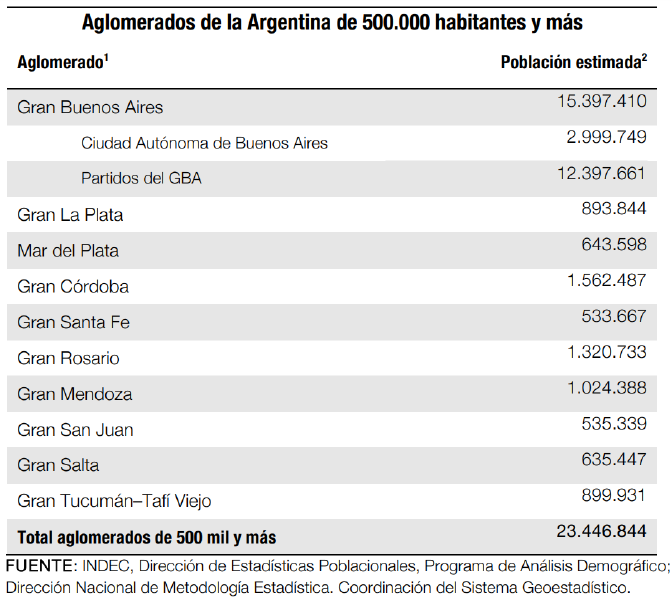 Archivo:Aglomerados.png