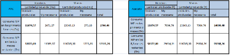 Archivo:ConsumoMPaño1.png