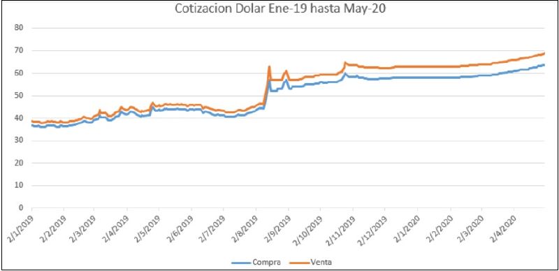 Archivo:Evolucion Inflacion.jpg