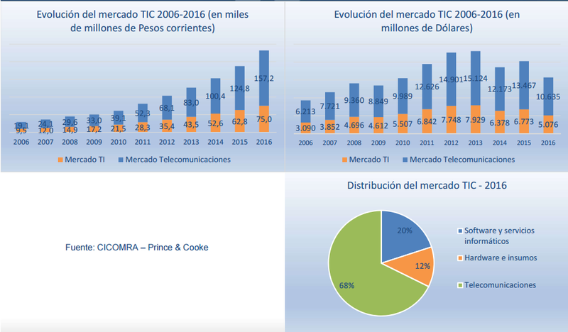 Archivo:Evolucion software.png