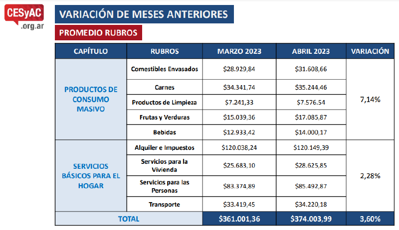 Archivo:IPC CABA Abril 2023.png