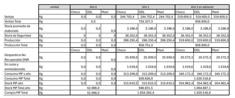 Archivo:Image Cuadro Resumen.png