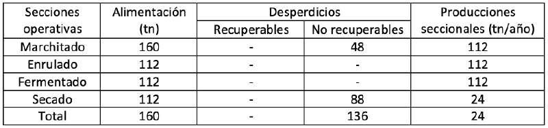 Archivo:P4 Balance anual de materias primas.png