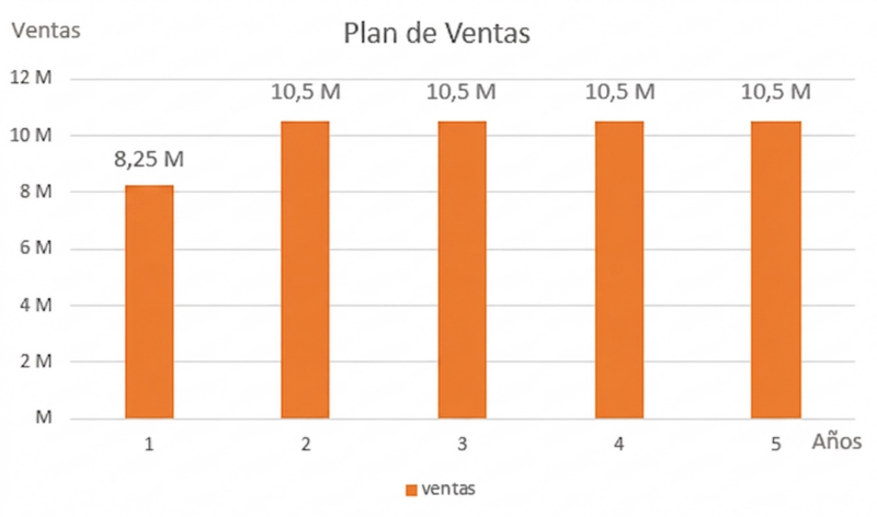 Archivo:Plan de Ventas act.png