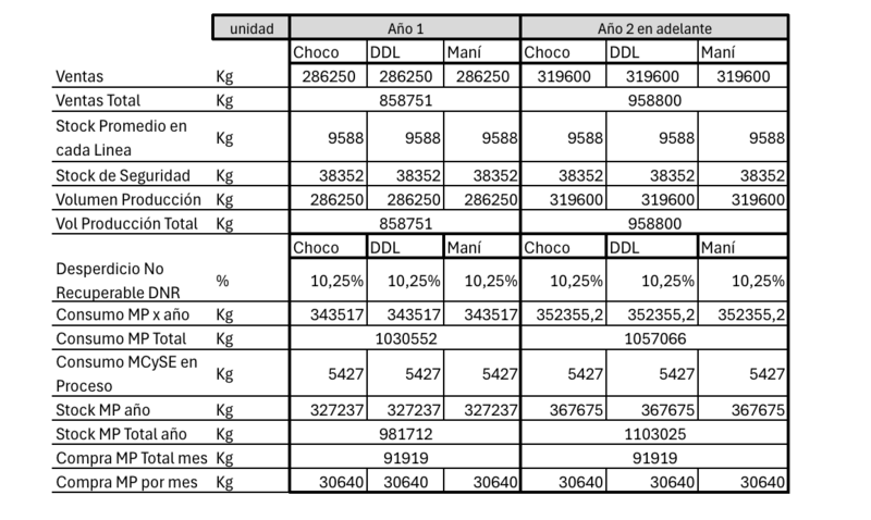 Archivo:C Resumen.png
