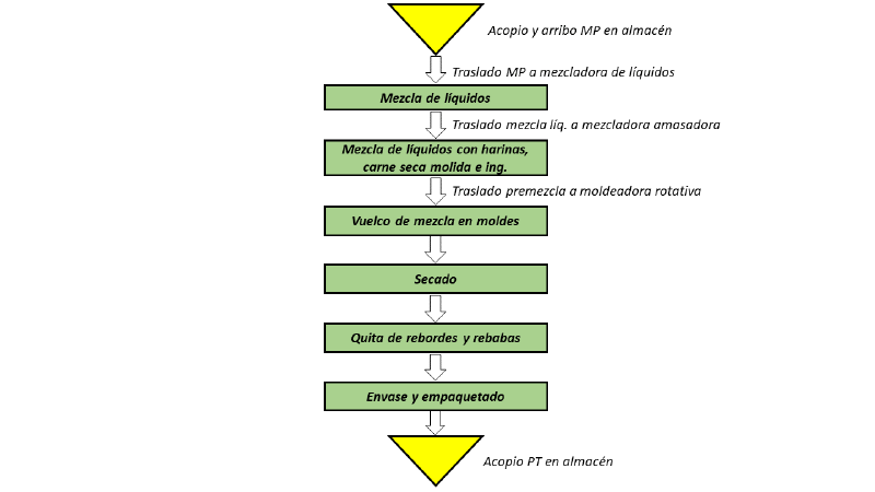Archivo:DFF final.png