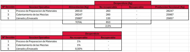 Archivo:Desperdicios CreamSon1.jpg