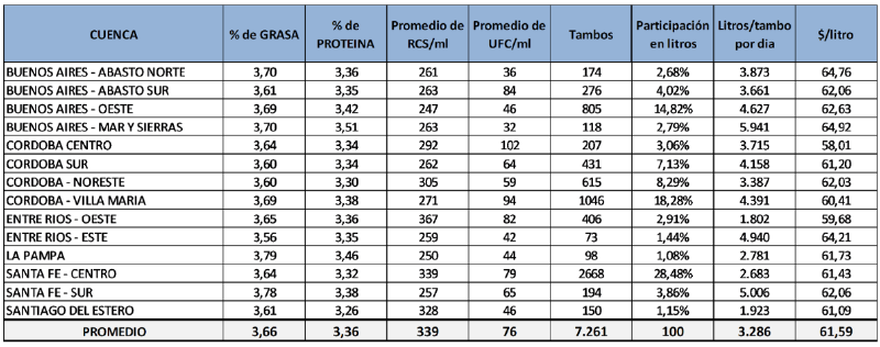 Archivo:Tabla Comparativa.png