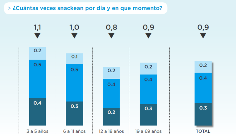 Archivo:Frecuencia de snackeo.png