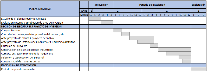 Archivo:Gantt.ok.png