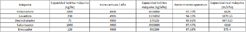 Archivo:Capacidades reales por máquina fd.png