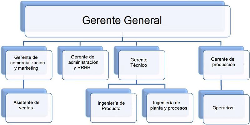 Archivo:Organigramagrupo8.jpg