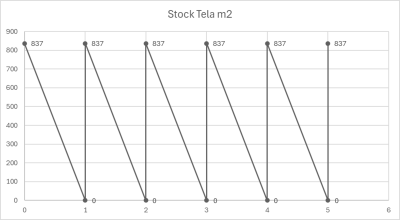 Archivo:Tela stock.png