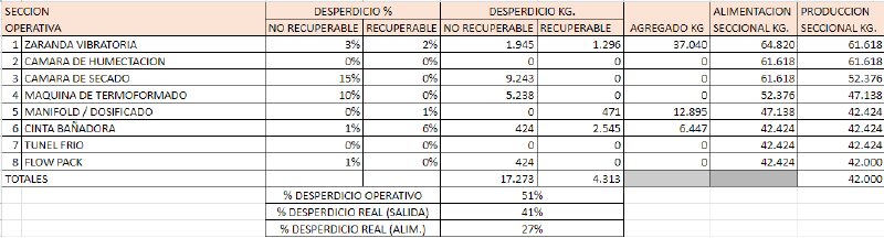 Archivo:Grafico 2trger.png
