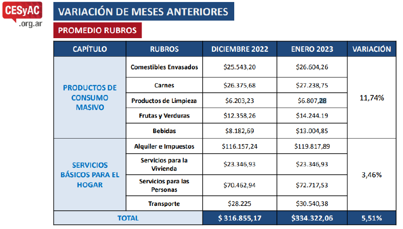Archivo:IPC CABA Enero 2023.png