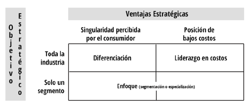 Archivo:Matriz Genérica de Porter.png