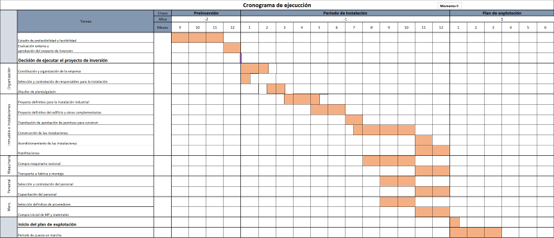 Archivo:Cronograma 3.png