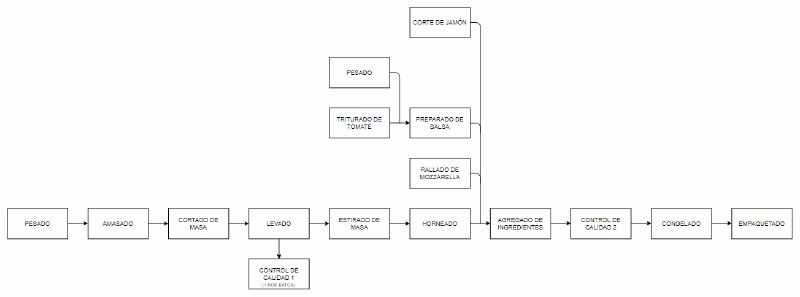 Archivo:DBP Jamón.png