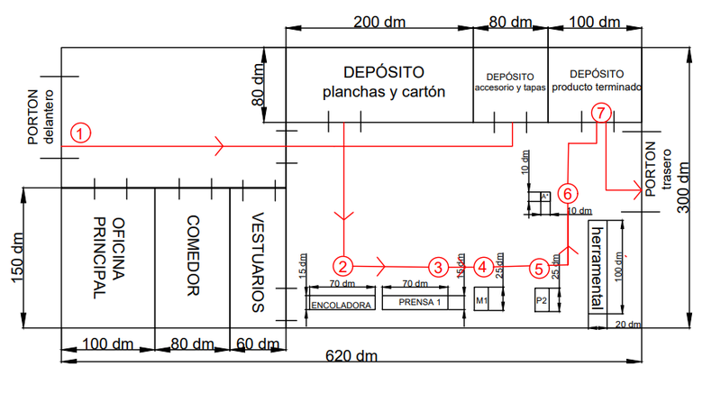 Archivo:Layout dyna.png