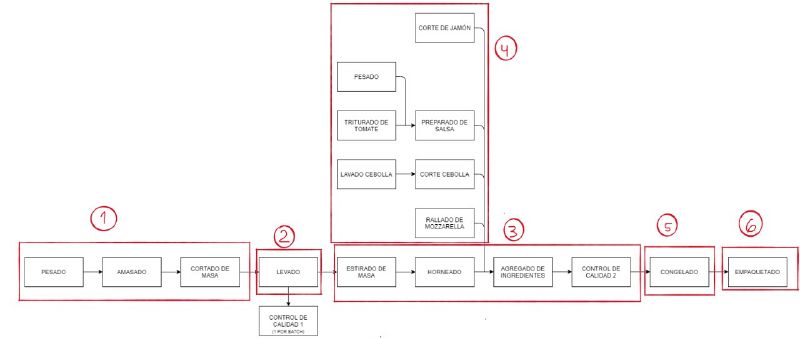 Archivo:Proceso Productivo G3 21.jpg