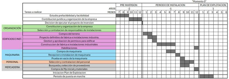 Archivo:CRONOGRAMA EJECUCION.jpg