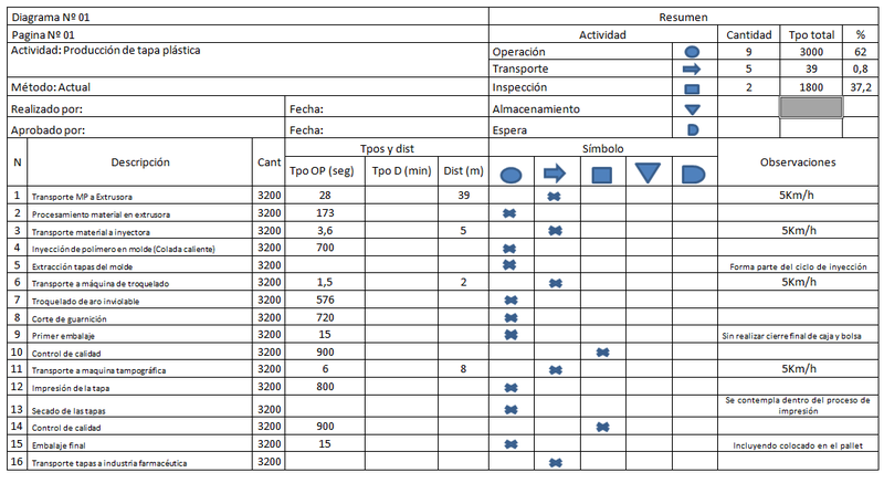 Archivo:Diagrama CAP grupo 3.png
