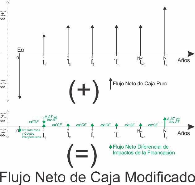 Archivo:FNCpuroydif.jpg