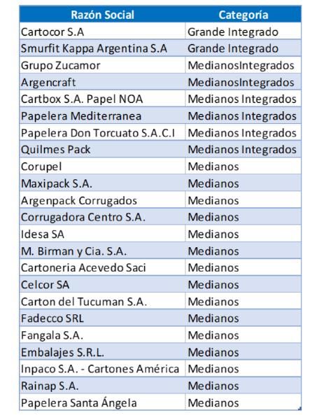 Archivo:Mercado competidor cajas .png