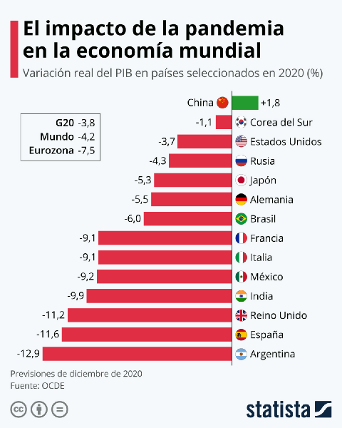Archivo:Pbi132023.png
