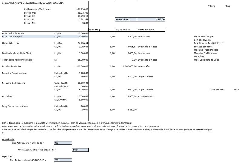 Archivo:Puntos 1 a 5 sueros.jpg