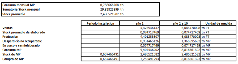 Archivo:Ej 6 a 11 b.png