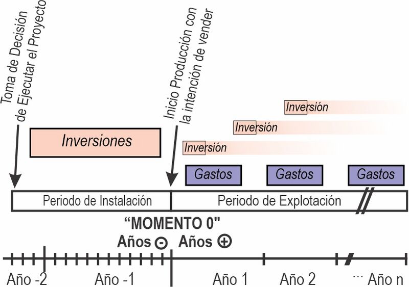 Archivo:GsteInvCalend.jpg