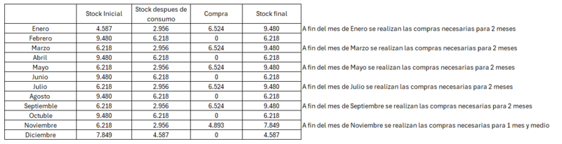 Archivo:Stock prom. mp2.png