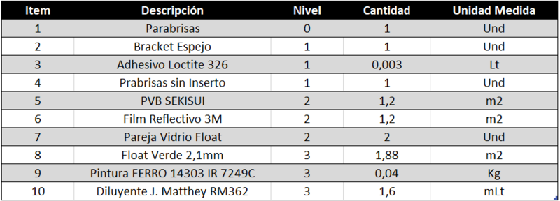 Archivo:BOM TABLA.png