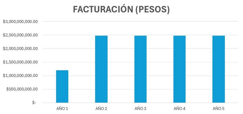 Archivo:Facturación en Pesos.jpg