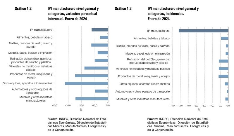 Archivo:Graficos del INDEC.jpg