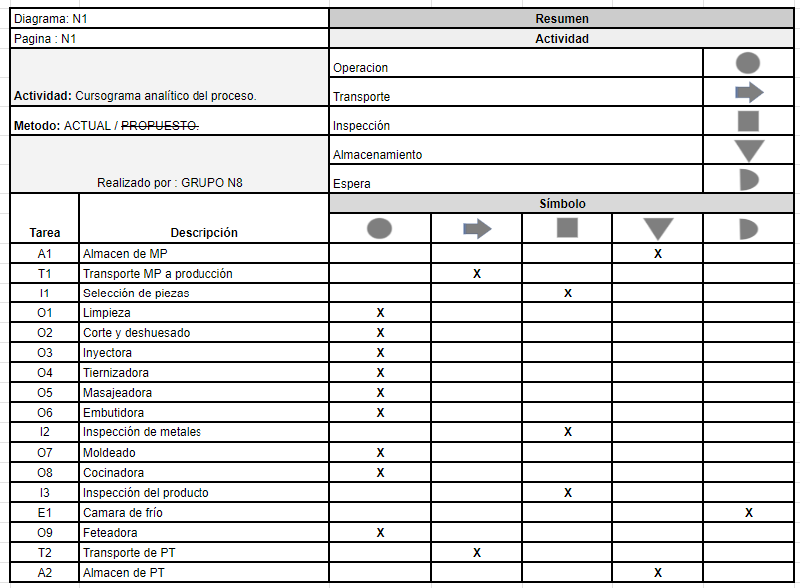 Archivo:EDP D2 Fisico.png