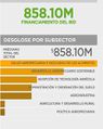 Miniatura de la versión del 00:01 8 may 2018