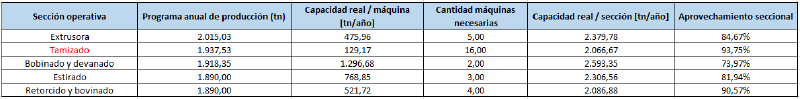 Archivo:G92022balancedelinea.png