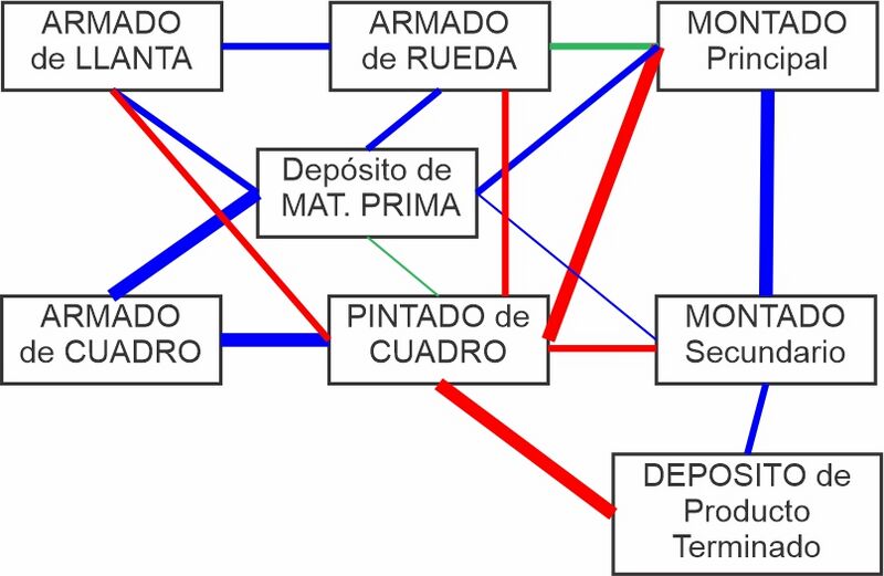 Archivo:GraficoNodal2.jpg