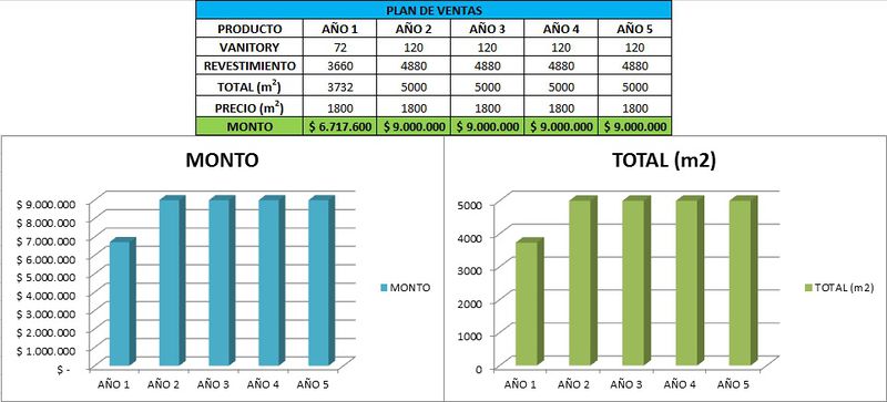 Archivo:PLAN DE VENTAS.jpg