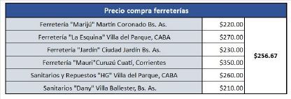 Precios de Referencia