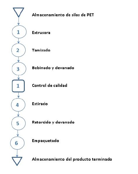 Archivo:SS.jpg