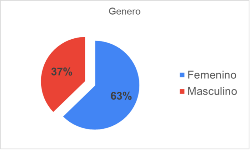Archivo:Segmentacion genero.png